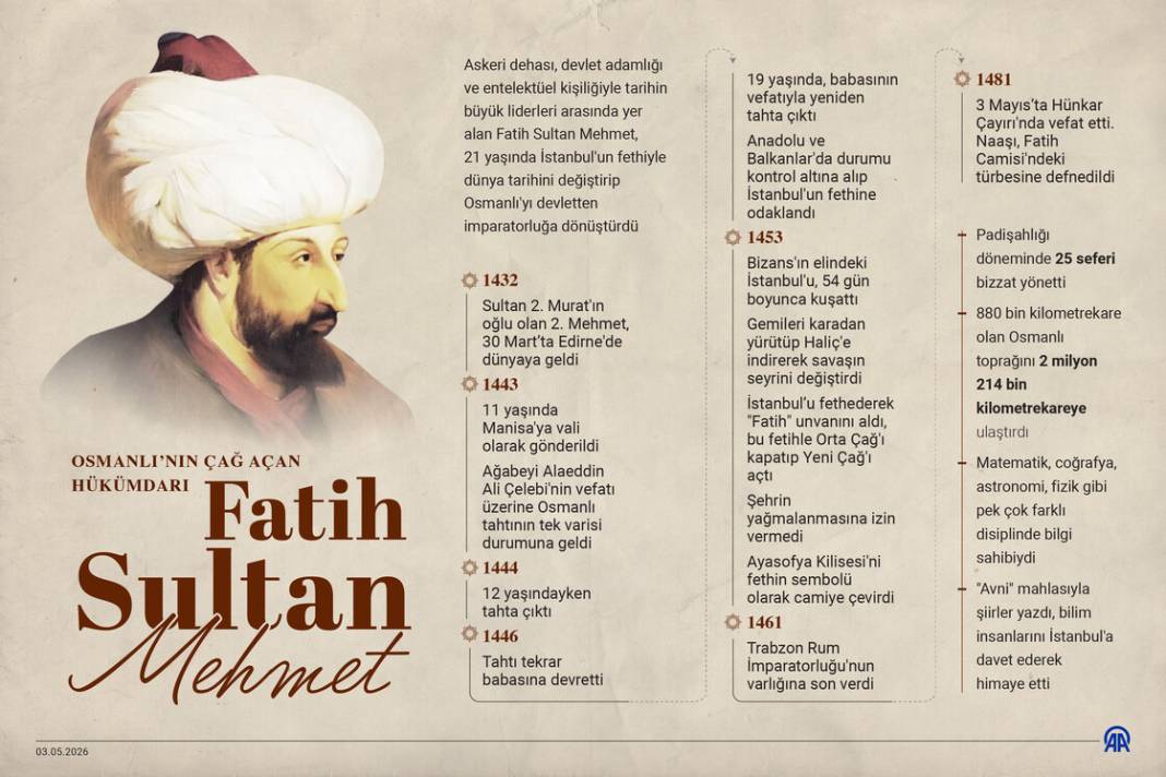Osmanlı'nın çağ açan hükümdarı: Fatih Sultan Mehmet 1